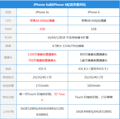 苹果6splus多重多少kg