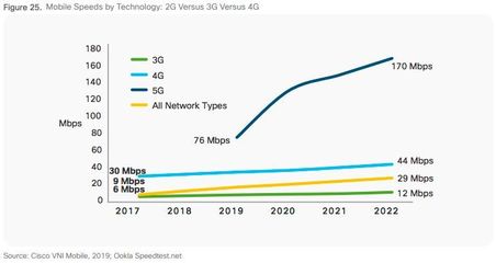 支持5G网络有多少基带