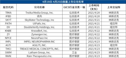 纳斯达克有多少家上市公司