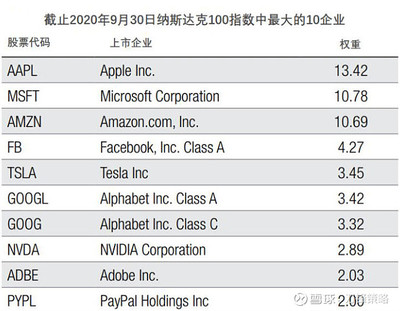 纳斯达克有多少家上市公司