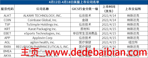 纳斯达克有多少家上市公司