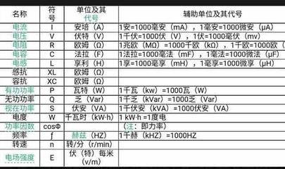 46安培等于多少毫安。