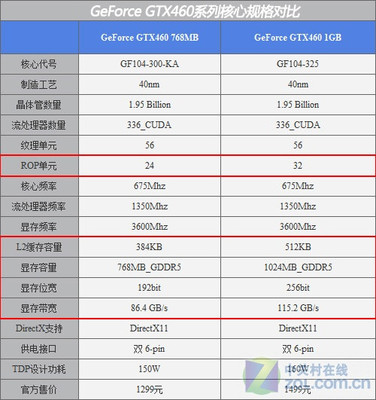 2.0gb等于多少mb