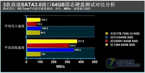 2.0gb等于多少mb