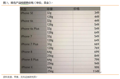 苹果手机一年多少收入