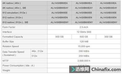 300g是多少转