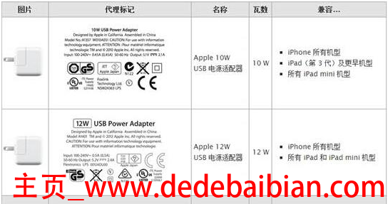 ipad充电器多少瓦