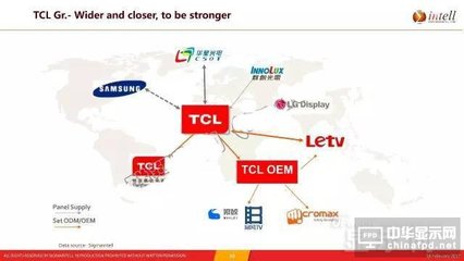 tcl为乐视代工多少钱