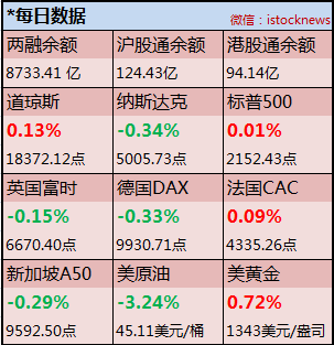 万科股票涨了多少倍