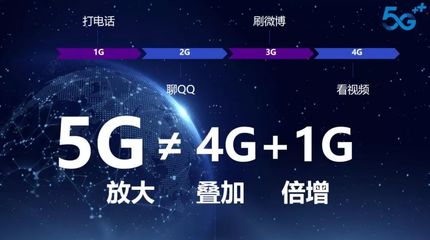 5g网络最快多少m每秒