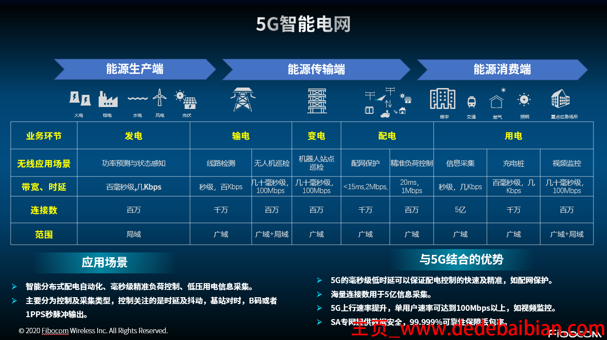 5g网络最快多少m每秒