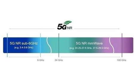 5g网络最快多少m每秒