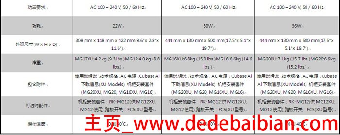 功耗22w是多少