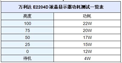 功耗22w是多少