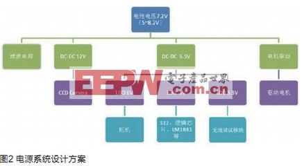 魅蓝5被锁了刷机多少钱