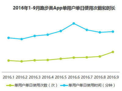 中国现在团购用户多少