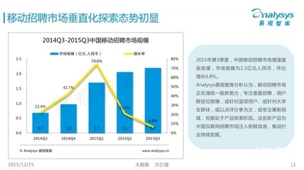 中国现在团购用户多少