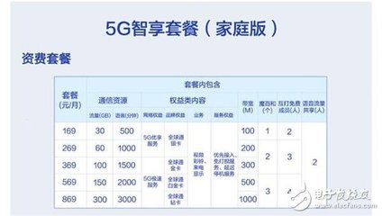 移动流量多少钱一个月