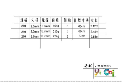 65cm等于多少寸