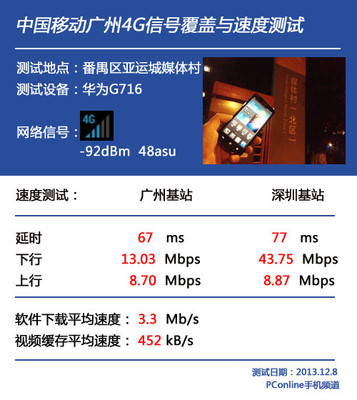 中国移动4g网速是多少钱一年