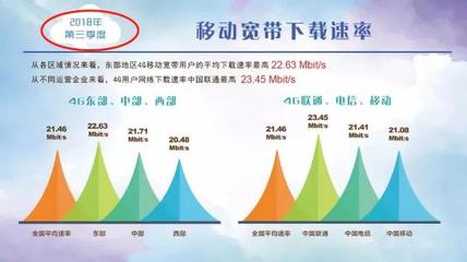 中国移动4g网速是多少钱一年