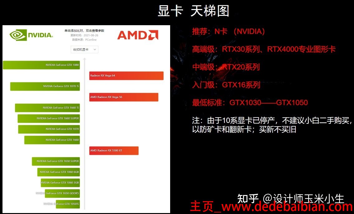 n卡有多少系列已经停产