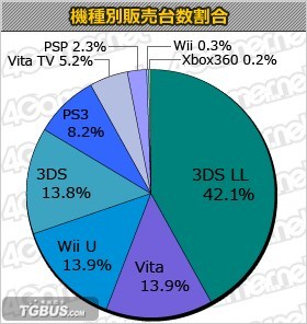 3ds比psp强多少