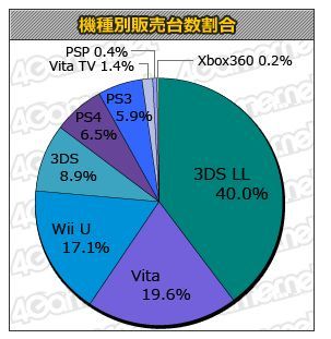 3ds比psp强多少