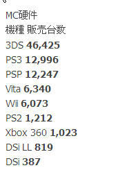 3ds比psp强多少