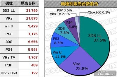 3ds比psp强多少