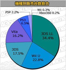 3ds比psp强多少