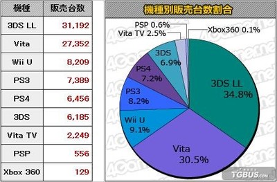 3ds比psp强多少