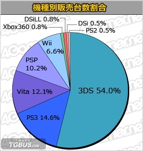 3ds比psp强多少