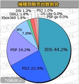 3ds比psp强多少