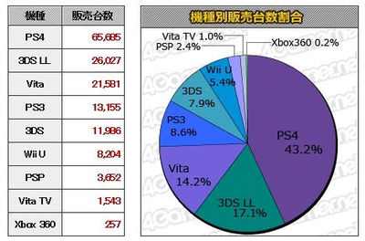 3ds比psp强多少