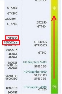 650减730等于多少厘米