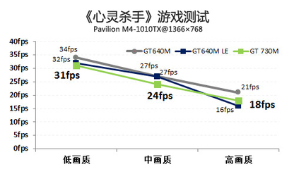 650减730等于多少厘米