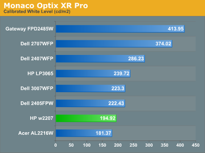 hp lp2275w 对比度多少合适