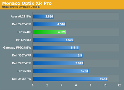 hp lp2275w 对比度多少合适