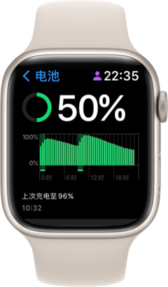 applewatch电量多少钱