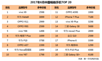 oppor11plus首付交多少