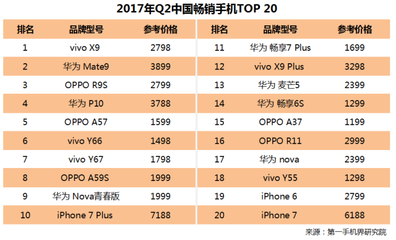 oppor11plus首付交多少