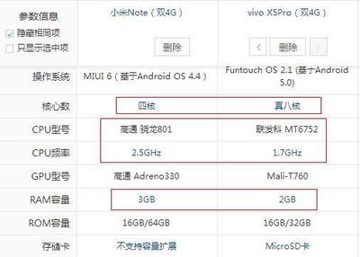 vivox5slOTG支持多少G