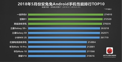 安卓跑分最高多少