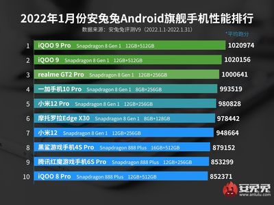 安卓跑分最高多少