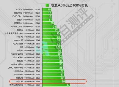 4000ma等于多少w