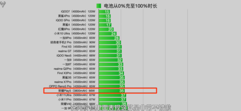 4000ma等于多少w