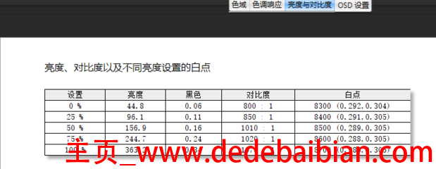 对比度 亮度 多少