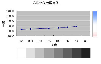 对比度 亮度 多少