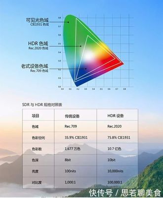 对比度 亮度 多少